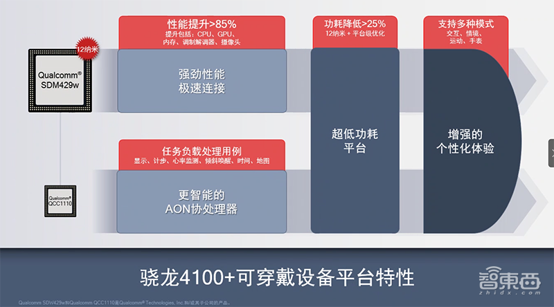 对话高通可穿戴设备负责人：解密骁龙4100四大混合架构设计