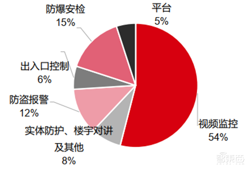 海康大华掀起安防革命!119页报告揭秘万亿视频物联市场【附下载】