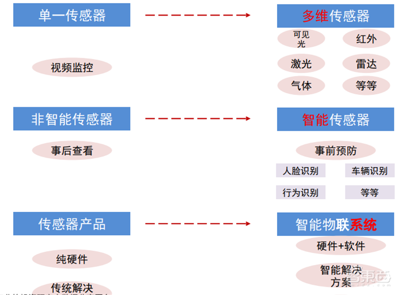 海康大华掀起安防革命!119页报告揭秘万亿视频物联市场【附下载】