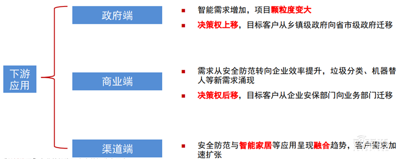 海康大华掀起安防革命!119页报告揭秘万亿视频物联市场【附下载】