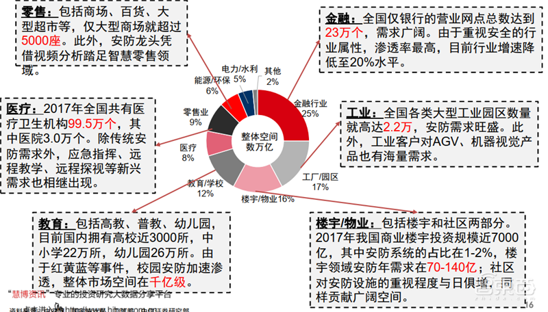 海康大华掀起安防革命!119页报告揭秘万亿视频物联市场【附下载】