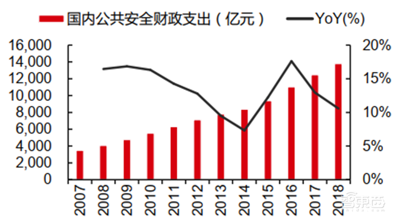 海康大华掀起安防革命!119页报告揭秘万亿视频物联市场【附下载】