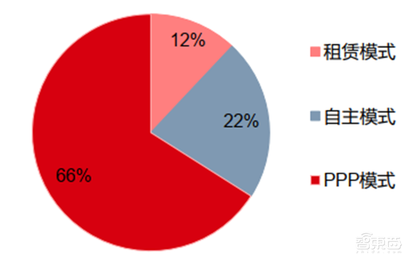 海康大华掀起安防革命!119页报告揭秘万亿视频物联市场【附下载】
