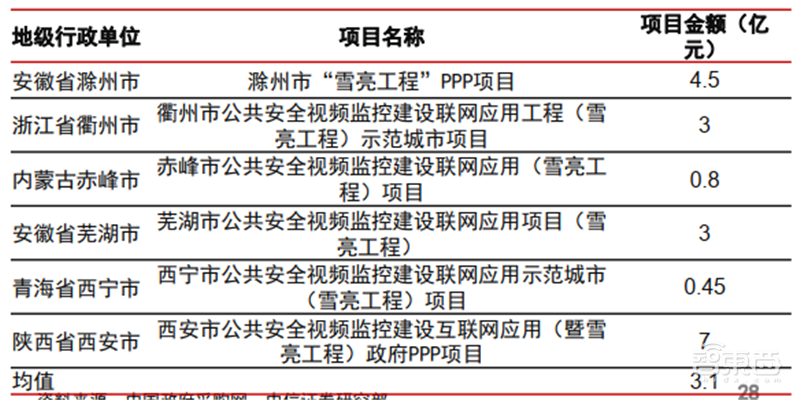 海康大华掀起安防革命!119页报告揭秘万亿视频物联市场【附下载】