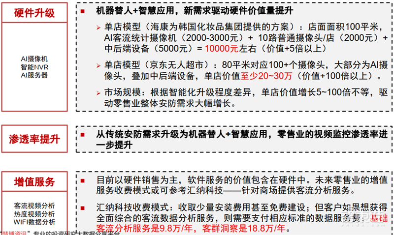 海康大华掀起安防革命!119页报告揭秘万亿视频物联市场【附下载】