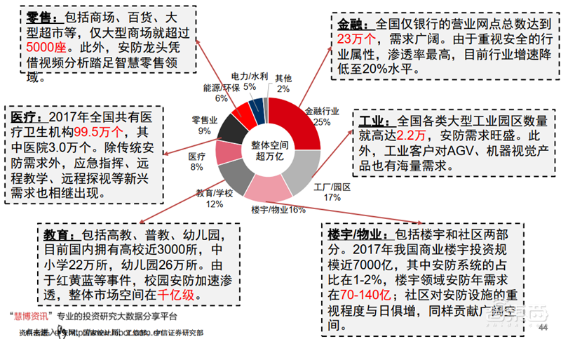 海康大华掀起安防革命!119页报告揭秘万亿视频物联市场【附下载】