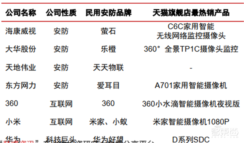 海康大华掀起安防革命!119页报告揭秘万亿视频物联市场【附下载】