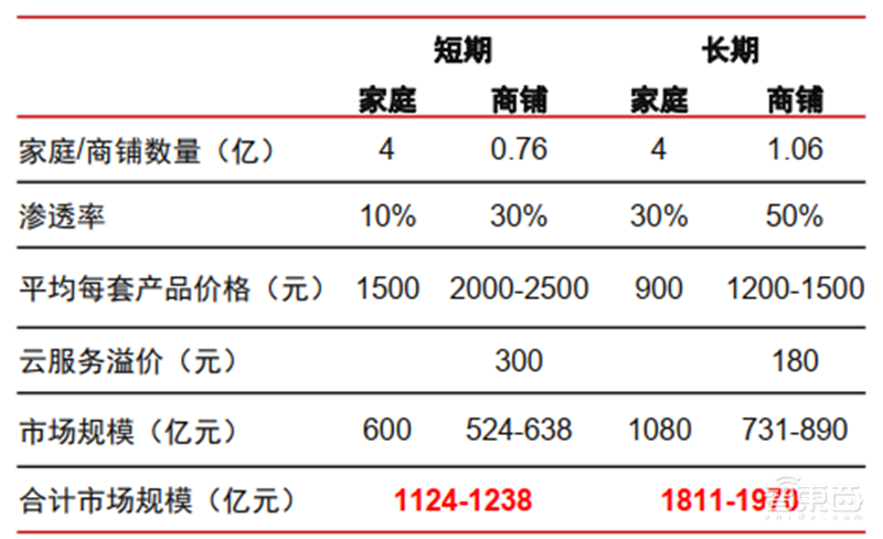 海康大华掀起安防革命!119页报告揭秘万亿视频物联市场【附下载】