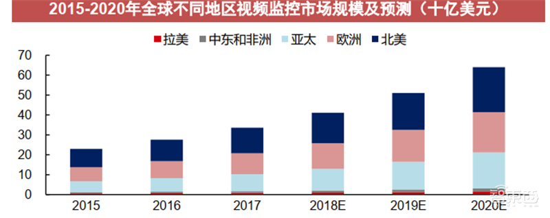 海康大华掀起安防革命!119页报告揭秘万亿视频物联市场【附下载】