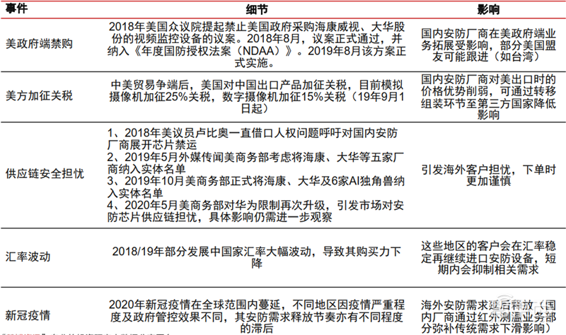 海康大华掀起安防革命!119页报告揭秘万亿视频物联市场【附下载】