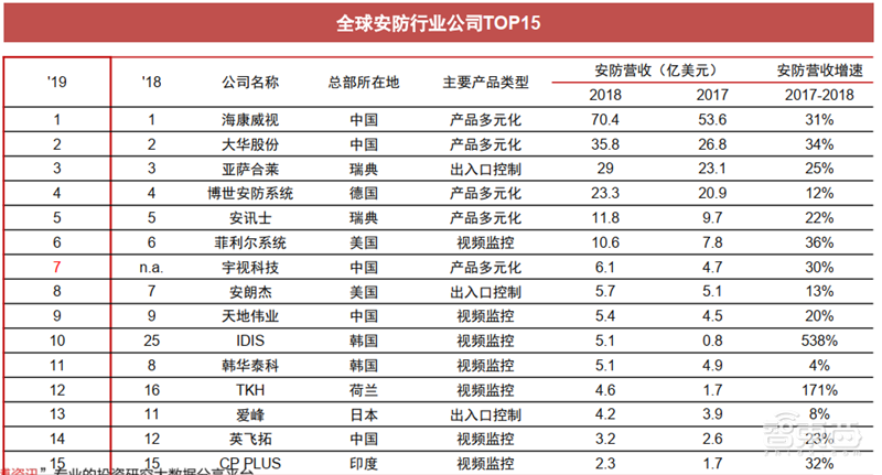 海康大华掀起安防革命!119页报告揭秘万亿视频物联市场【附下载】