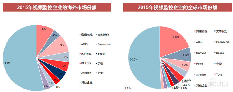 海康大华掀起安防革命!119页报告揭秘万亿视频物联市场【附下载】