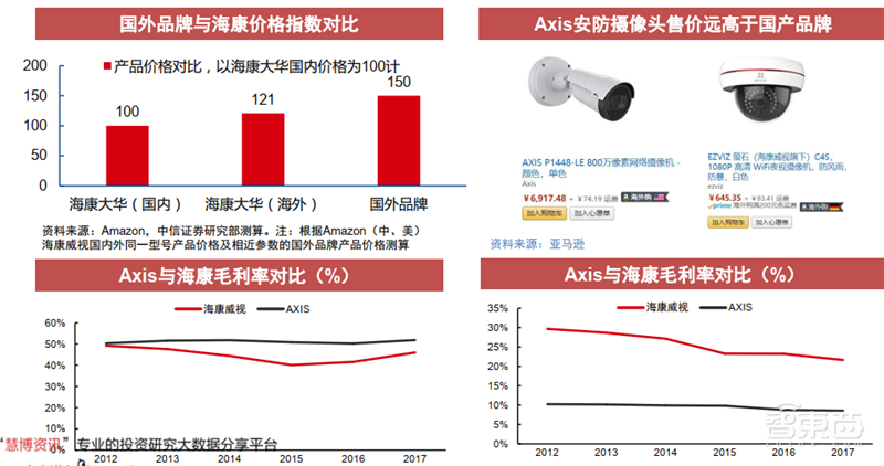 海康大华掀起安防革命!119页报告揭秘万亿视频物联市场【附下载】