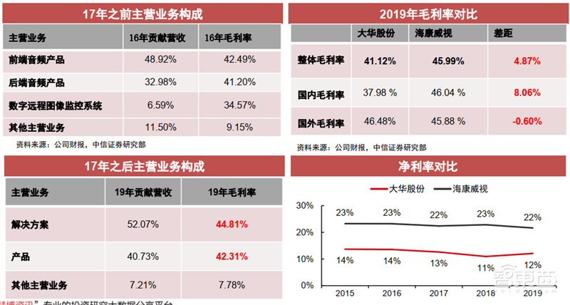 海康大华掀起安防革命!119页报告揭秘万亿视频物联市场【附下载】