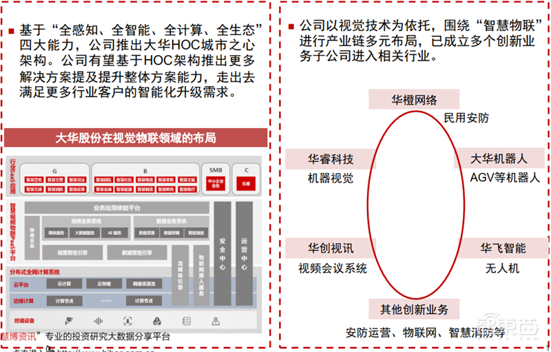 海康大华掀起安防革命!119页报告揭秘万亿视频物联市场【附下载】
