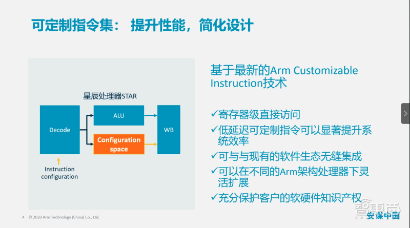 Arm中国自研32位处理器IP“独苗”：面向物联网应用，7个项目已流片