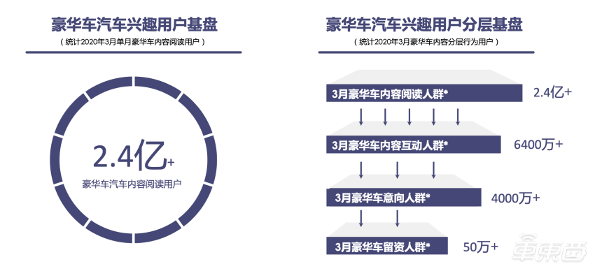 豪华车引领车市复苏 新一轮营销大战打响