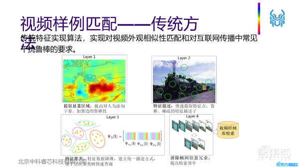 41页PPT深入解析高通量计算在大规模视频处理中的特点、挑战及应用实践【附PPT下载】