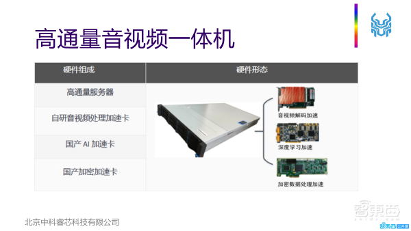 41页PPT深入解析高通量计算在大规模视频处理中的特点、挑战及应用实践【附PPT下载】