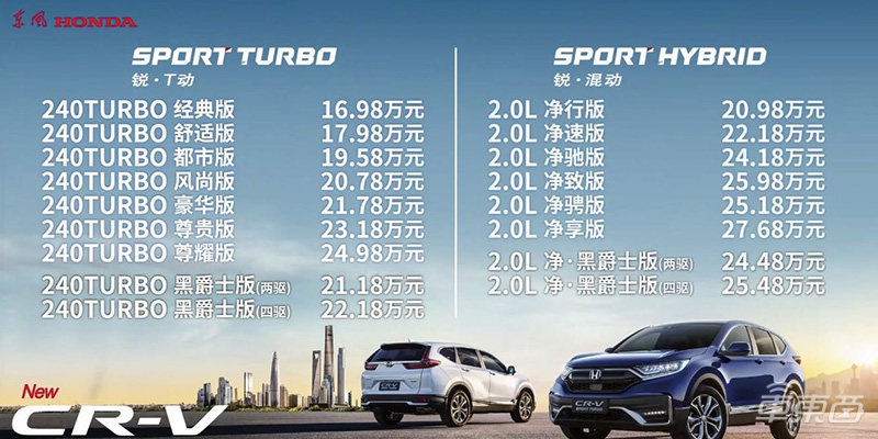 东风本田改款CR-V上市 混动版百公里油耗4.9L，售价20.98万起