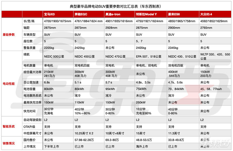 宝马纯电SUV iX3全球首发！超详解读，如何迎战特斯拉和蔚来？