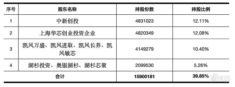 专利纷争后终过科创板“绿灯”！苏州敏芯微IPO注册获证监会同意