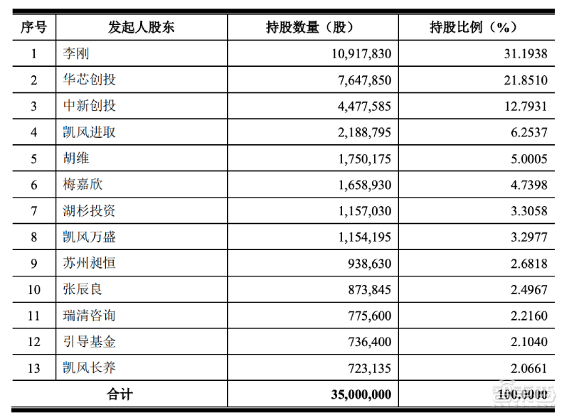 专利纷争后终过科创板“绿灯”！苏州敏芯微IPO注册获证监会同意