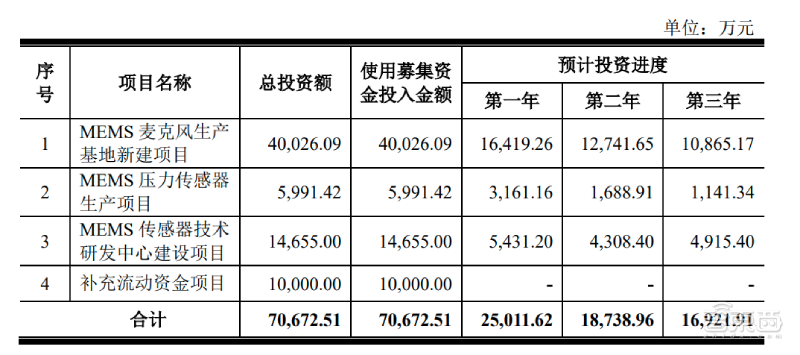 专利纷争后终过科创板“绿灯”！苏州敏芯微IPO注册获证监会同意