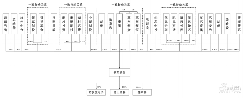 专利纷争后终过科创板“绿灯”！苏州敏芯微IPO注册获证监会同意