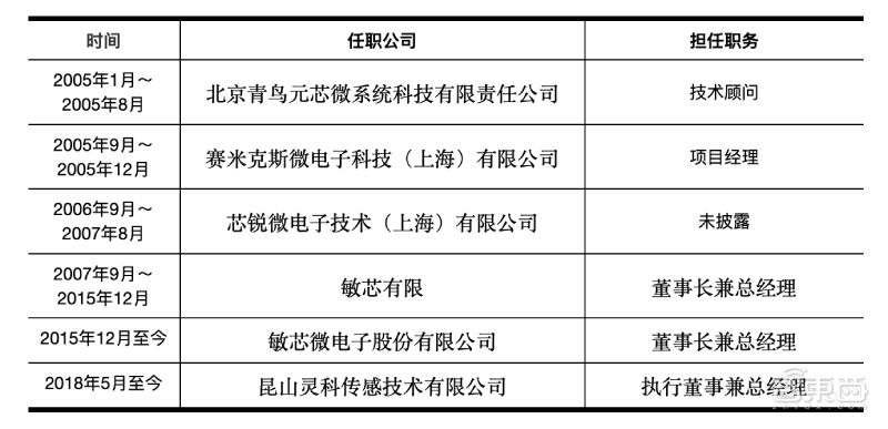 专利纷争后终过科创板“绿灯”！苏州敏芯微IPO注册获证监会同意