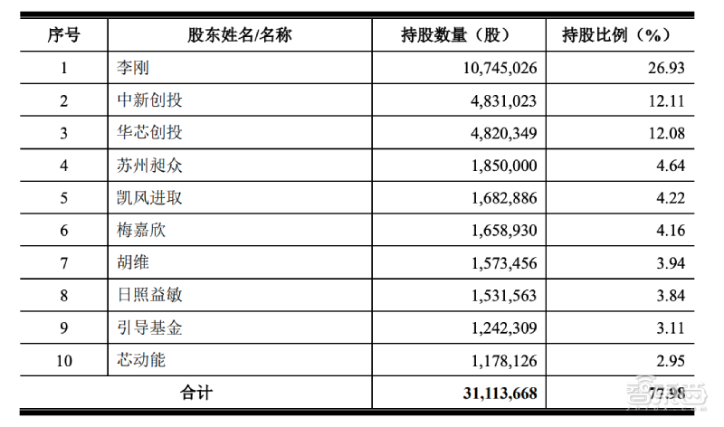 专利纷争后终过科创板“绿灯”！苏州敏芯微IPO注册获证监会同意