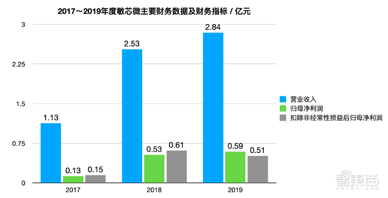 专利纷争后终过科创板“绿灯”！苏州敏芯微IPO注册获证监会同意