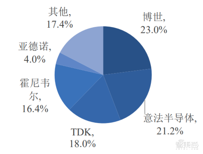 专利纷争后终过科创板“绿灯”！苏州敏芯微IPO注册获证监会同意