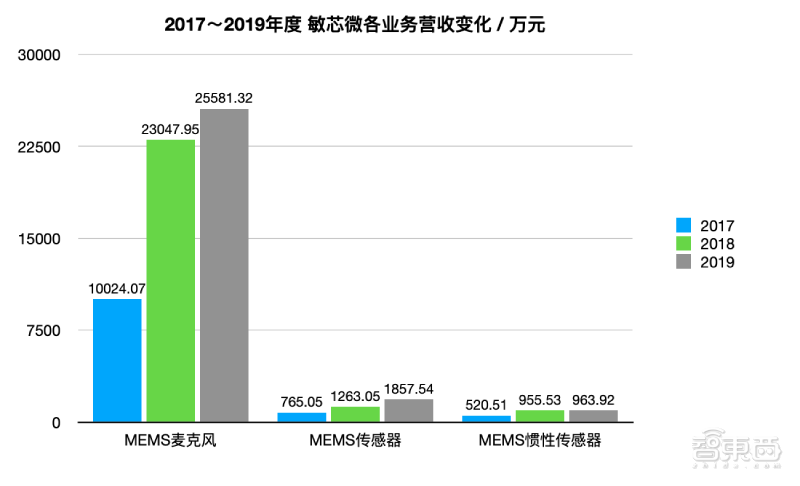 专利纷争后终过科创板“绿灯”！苏州敏芯微IPO注册获证监会同意