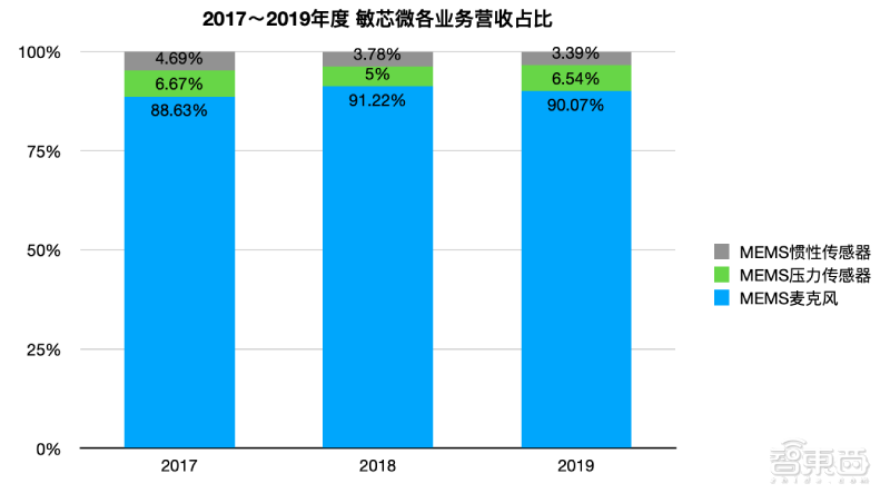 专利纷争后终过科创板“绿灯”！苏州敏芯微IPO注册获证监会同意