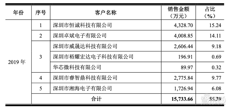 专利纷争后终过科创板“绿灯”！苏州敏芯微IPO注册获证监会同意