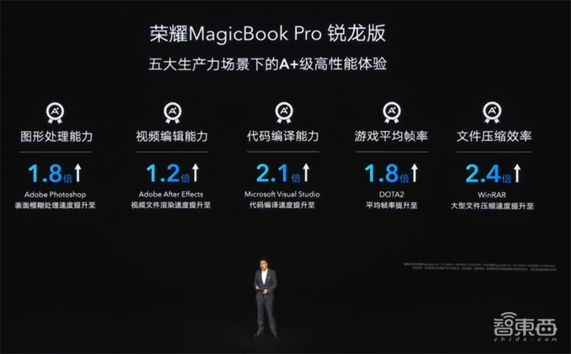 荣耀MagicBook锐龙版升级！搭载AMD 7nm芯片，屏占比90%