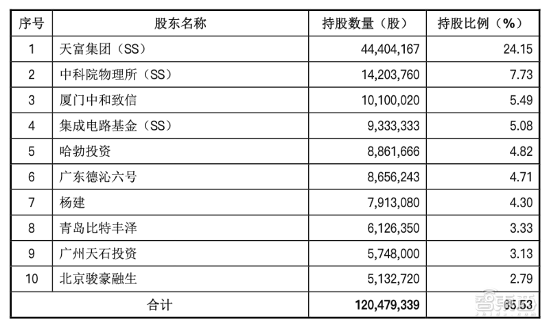 华为入股！国产碳化硅晶片龙头冲刺科创板