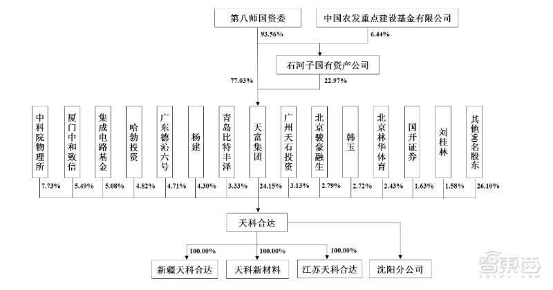 华为入股！国产碳化硅晶片龙头冲刺科创板