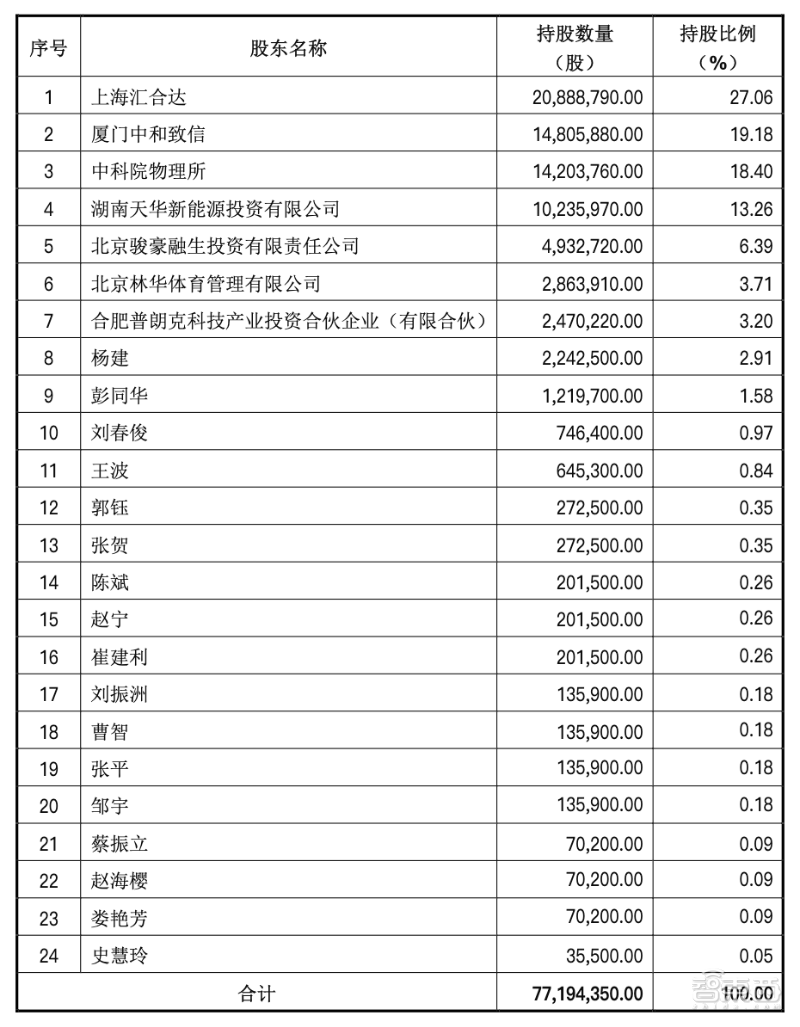 华为入股！国产碳化硅晶片龙头冲刺科创板