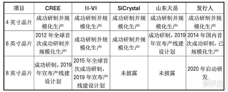 华为入股！国产碳化硅晶片龙头冲刺科创板