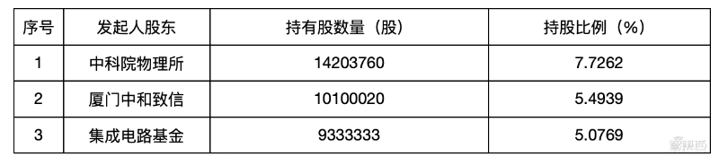 华为入股！国产碳化硅晶片龙头冲刺科创板