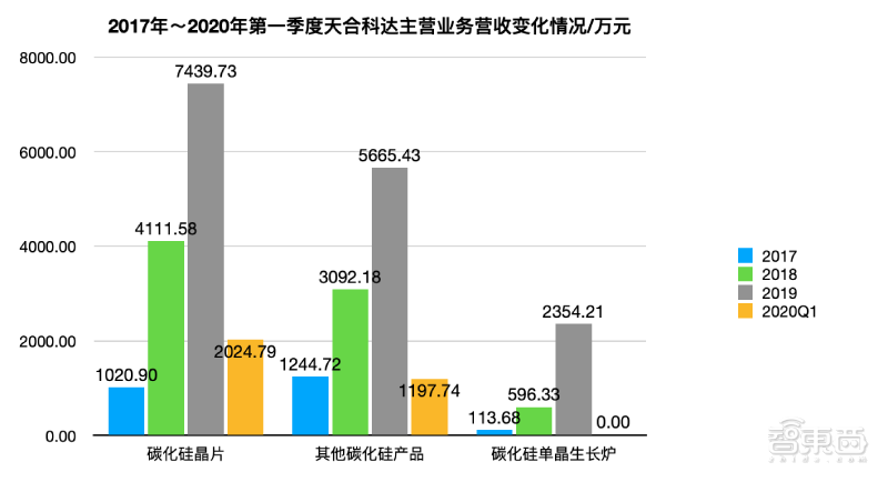 华为入股！国产碳化硅晶片龙头冲刺科创板