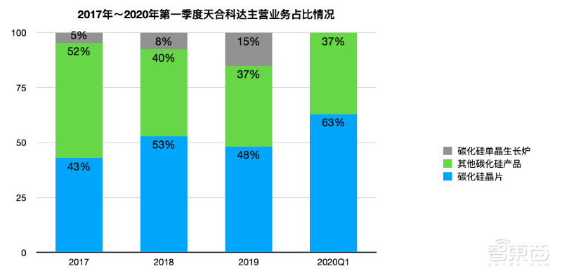 华为入股！国产碳化硅晶片龙头冲刺科创板