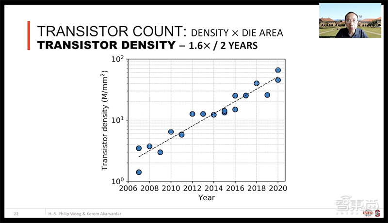 DAC大会台积电首席科学家演讲：DTCO技术为芯片密度提高做出主要贡献