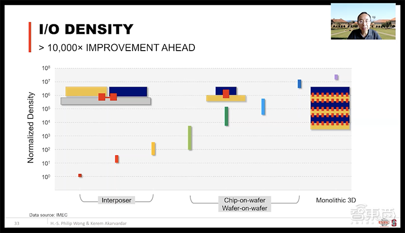 DAC大会台积电首席科学家演讲：DTCO技术为芯片密度提高做出主要贡献