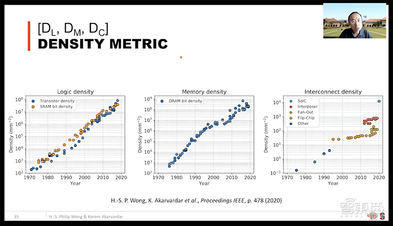 DAC大会台积电首席科学家演讲：DTCO技术为芯片密度提高做出主要贡献