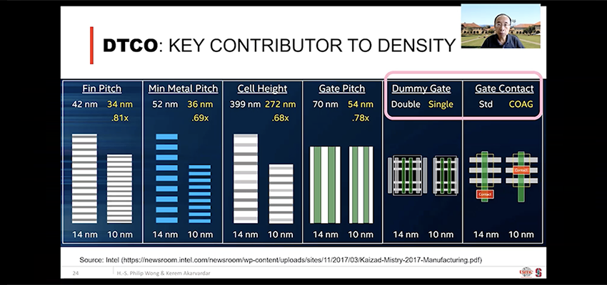 DAC大会台积电首席科学家演讲：DTCO技术为芯片密度提高做出主要贡献