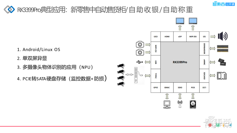 瑞芯微技术大牛邱建斌37页PPT详解Toybrick AI开发平台及其在嵌入式视觉应用部署上的优势