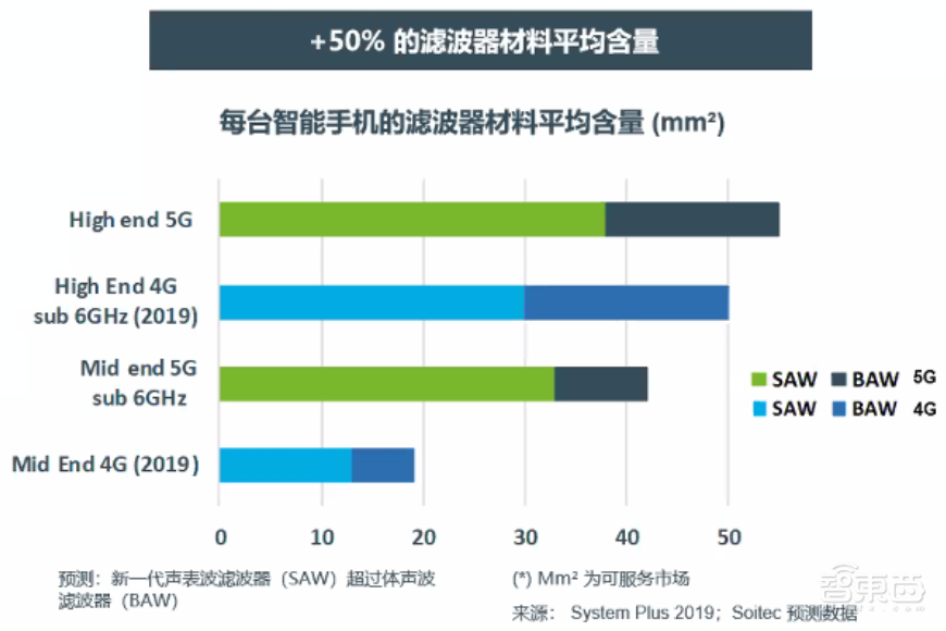 对话Soitec滤波器负责人：POI衬底为什么对高通5G产品至关重要？